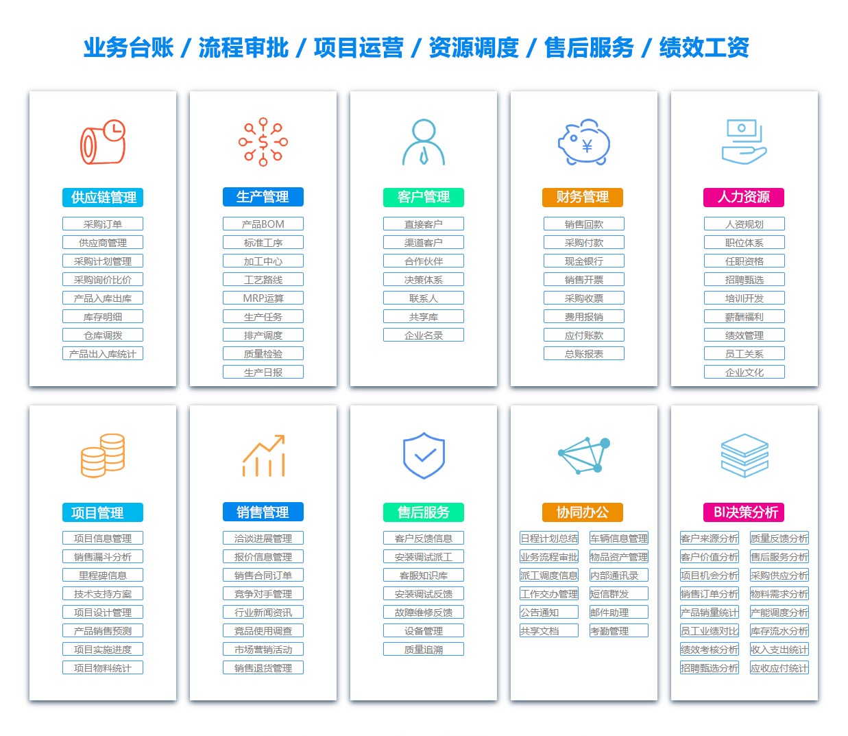昌吉BI软件 昌吉BI软件